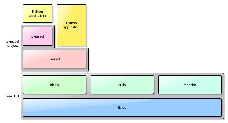 _images/pymssql-stack.png